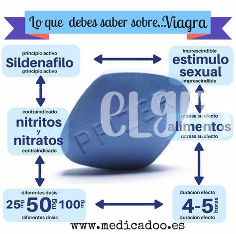 ¿por Qué El Efecto De La Viagra Varía Entre Personas?